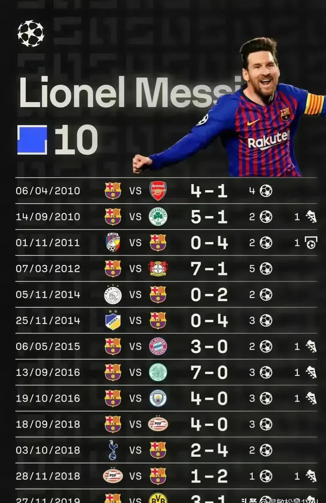 梅西连续三场比赛得分超过反败为胜,独行侠不断突破!赢得满堂喝彩 梅西连续三场比赛得分超过反败为胜,独行侠不断突破!赢得满堂喝彩