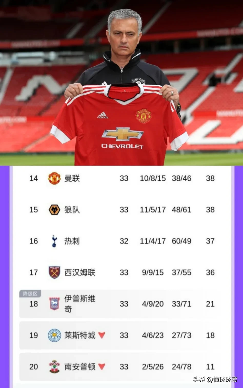 转会期荷甲传出新动向;曼联刷新队史纪录;管理层表态:更衣室稳定;球探报告显示潜力 转会期荷甲传出新动向;曼联刷新队史纪录;管理层表态:更衣室稳定;球探报告显示潜力